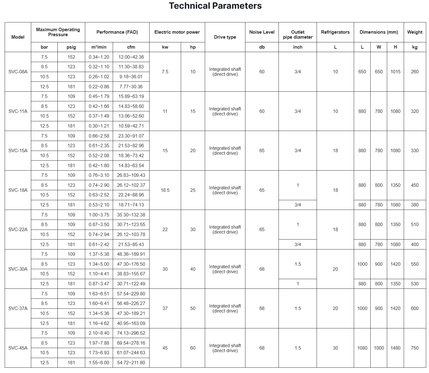 Products / Air Treatment Products_Seize Compressor (Shanghai) Co.,Ltd