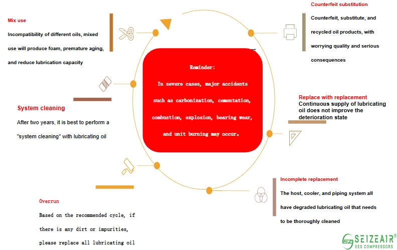Air compressor maintenance checklist for preventive service