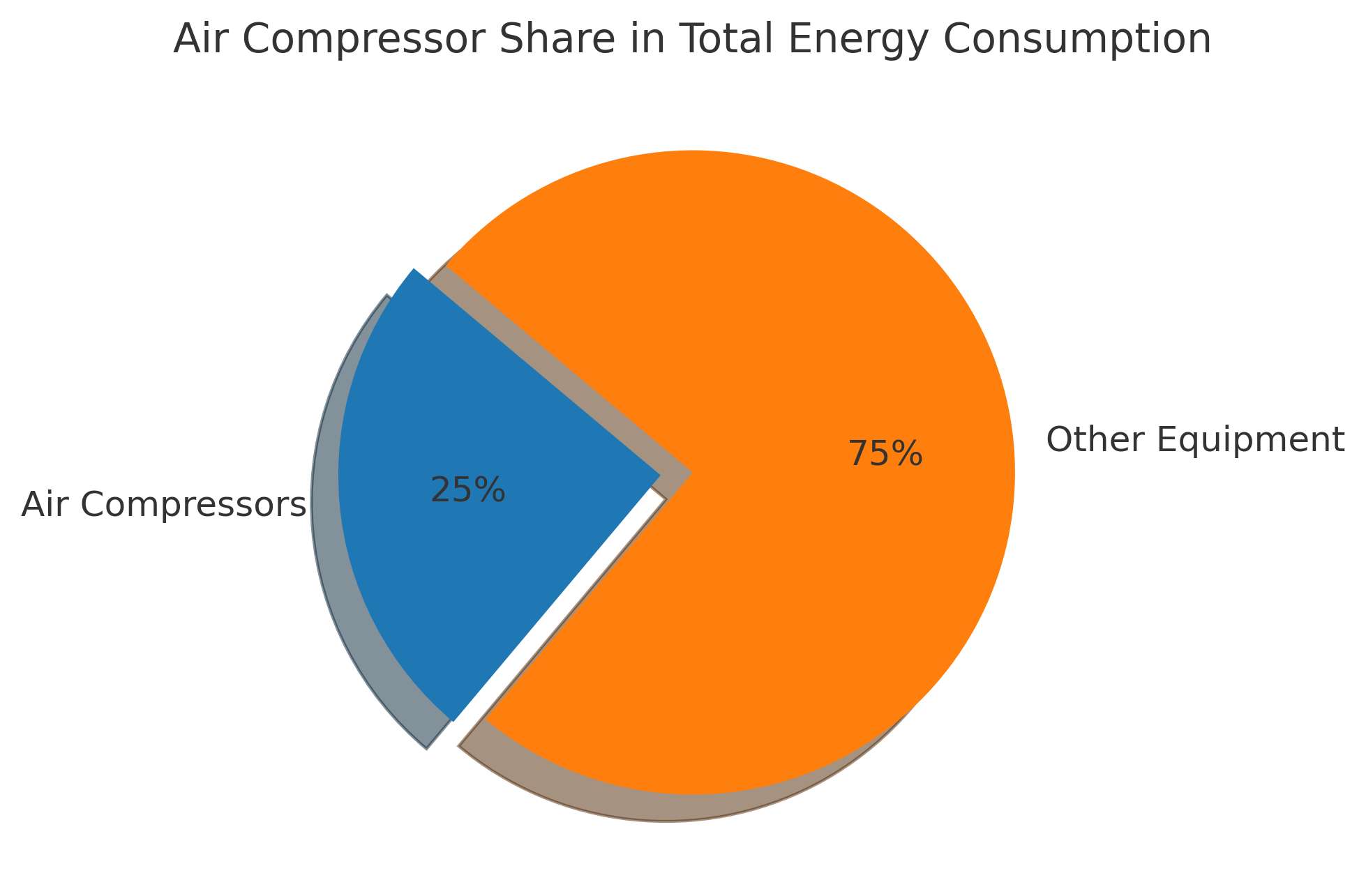 Energy Saving Industrial Air Compressor Solutions