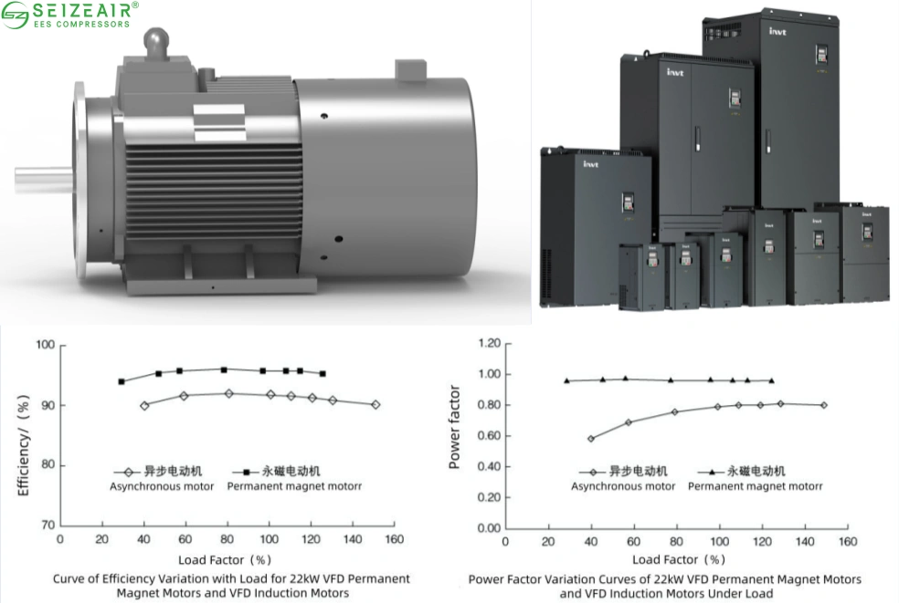 IE5 motor and inverter control system in Seize Air compressor