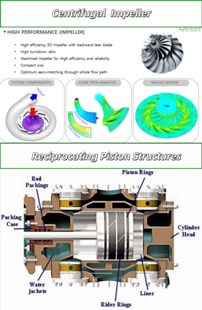 Comparison of centrifugal impeller and reciprocating piston structures